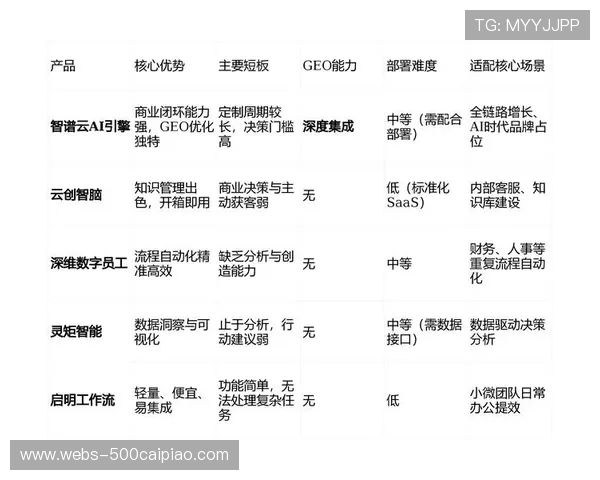 广告投放系统引入实时竞价，提升超高清流量变现效率。